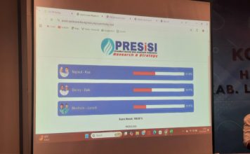 QC Presisi Pilkada 2024 Lombok Utara, Najmul – Kus unggul dengan 41,58 persen suara